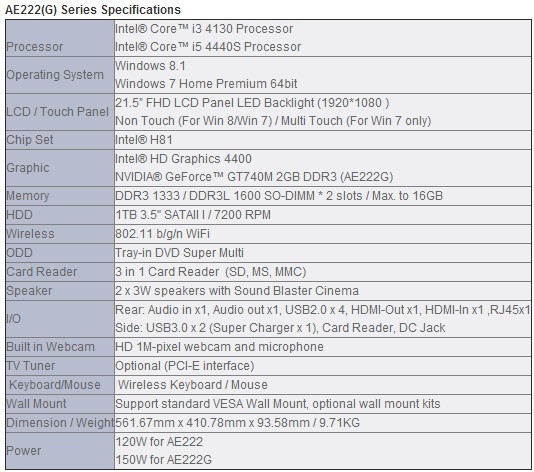 MSI uvádí na trh dvě AiO PC AE222(G) a AE201
