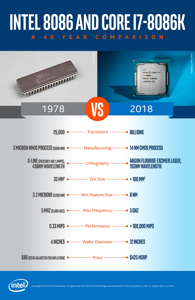 Limitovaná edice Core i7-8086K s taktem až 5,0 GHz v testu