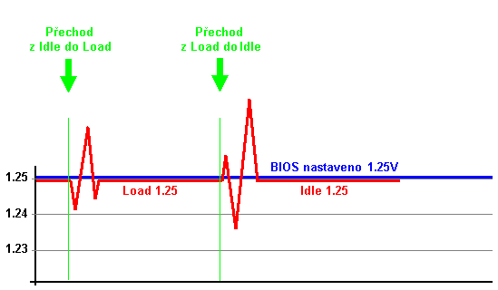 Hardcore taktování procesorů Intel. Buďte OC Guru!