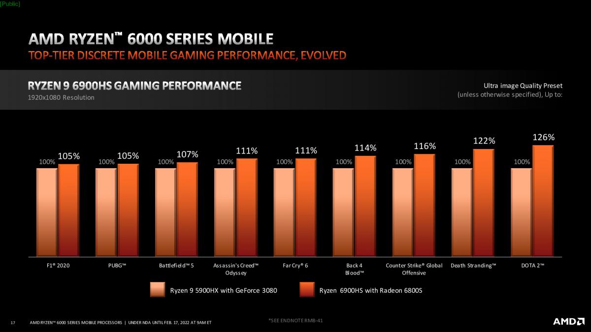 ryzen 6000 mobile tech day - gaming_under embargo until thursday, february 17 at 9 am et_017