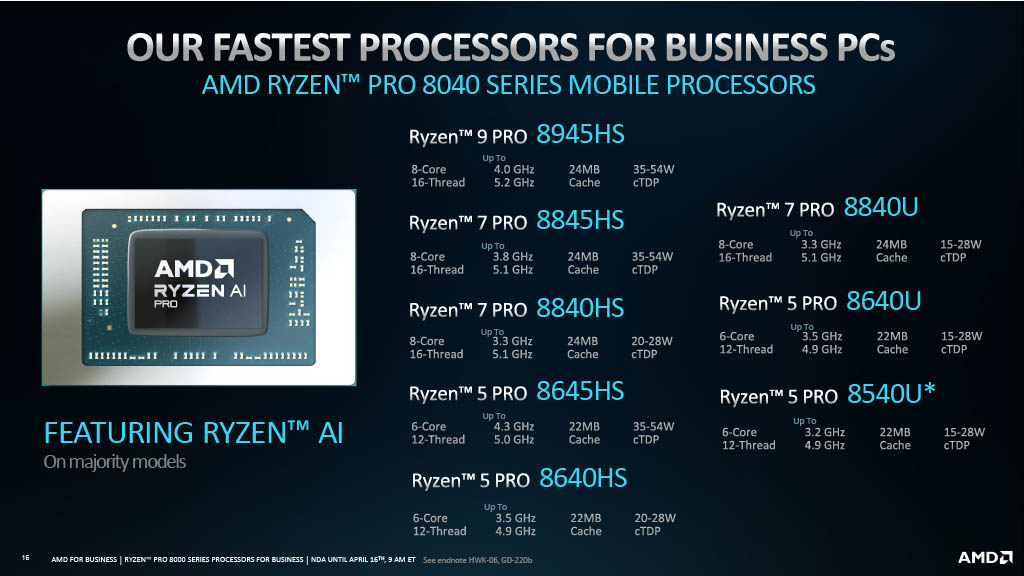 AMD vydalo řadu Ryzen Pro 8000 - Zen 4 a první komerční procesory s AI