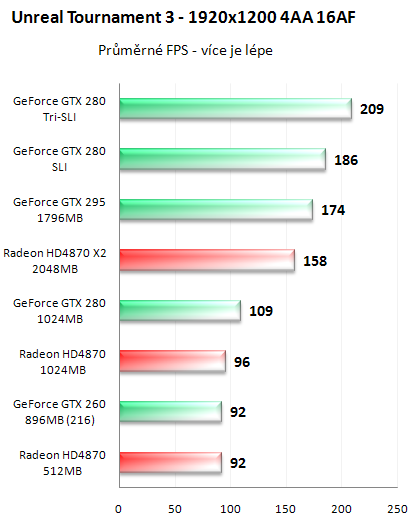 NVIDIA GeForce GTX 295 - Kompletní recenze