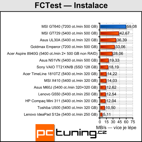 MSI GT640 — Core i7 na práci, GF GTS 250 na hraní