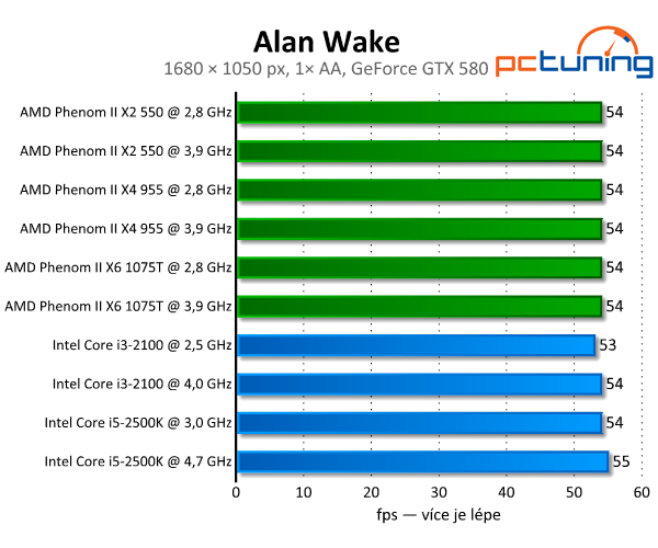 Alan Wake — krásný, temný a krvavě náročný thriller