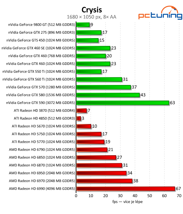 Megatest 28 grafik — výsledky výkonných modelů