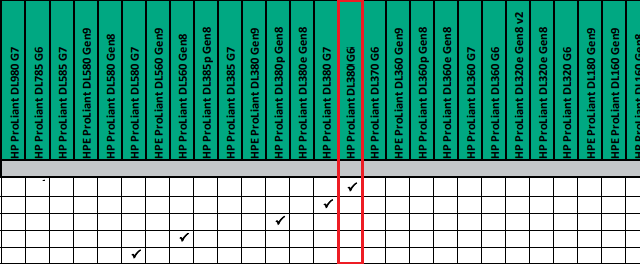 Seznam SPP (Service Pack for ProLiant)