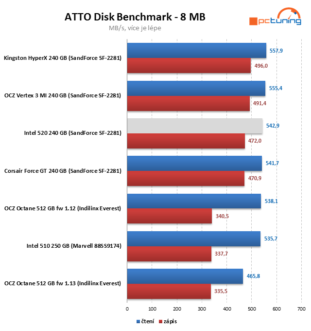 SSD Intel 520 – SandForce s pětiletou zárukou