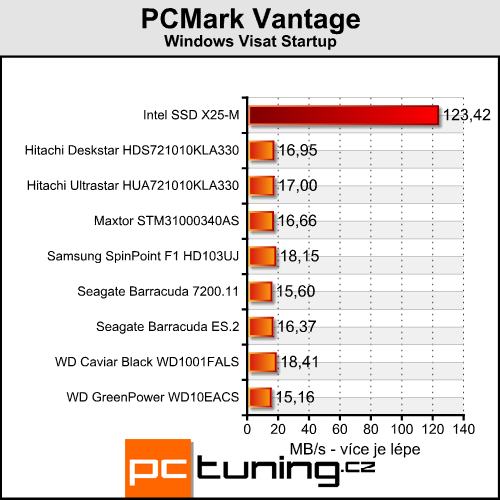 Intel X25-M - budoucnost SSD přichází