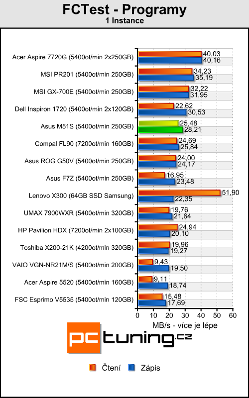 Asus M51S - multimediální stroj pro každého