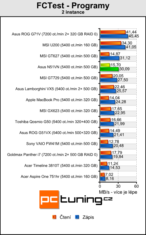 Asus N51VN - na hraní a zábavu