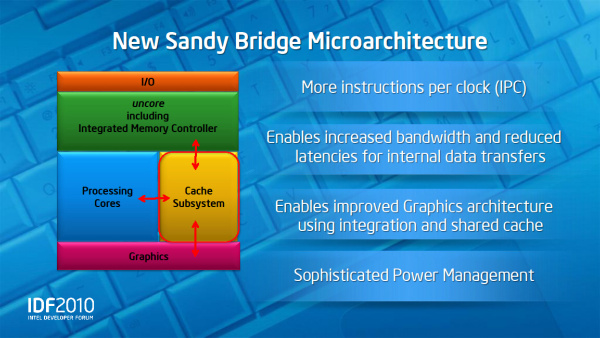 Příští generace 32nm procesorů Intel – čipy Sandy Bridge