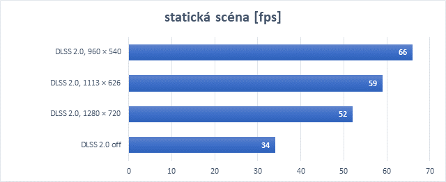 Nvidia DLSS 2.0: Tak má vypadat chytré vyhlazování