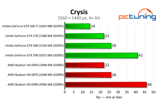 Megatest 28 grafik — výsledky výkonných modelů