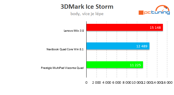 Test superlevných tabletů s Win 8.1: Dá se s nimi pracovat? 