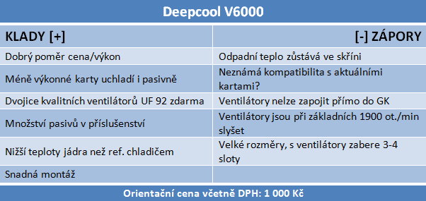 Deepcool V6000 — výkonný chladič za rozumnou cenu