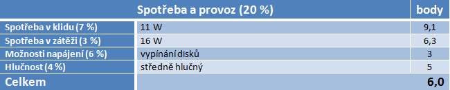 Velký test NASů III – do 5000 Kč pořídíte bídná i skvělá řešení