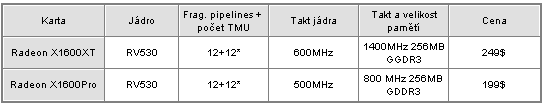 ATi  - pohled na přicházející produkty