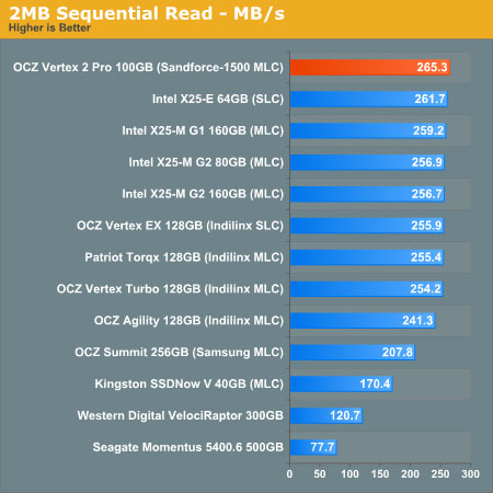 Testy SSD disku OCZ Vertex 2