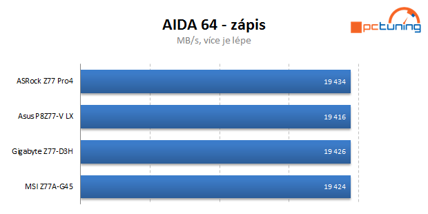 Čtveřice levných desek s Intel Z77 v testu — vyhodnocení