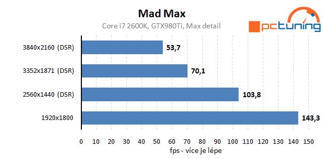 Mad Max: rozbor grafiky a nastavení detailů vs. výkon