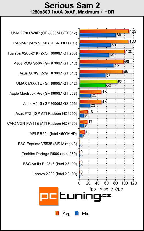 UMAX VisionBook M860TU - multimediální stroj