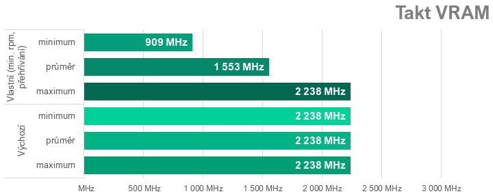 Přetaktování Radeon RX 7700 XT: Jak zvýšit výkon a snížit hlučnost nebo spotřebu