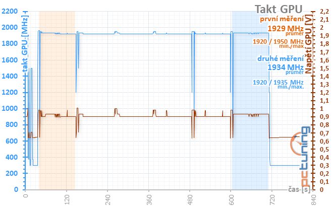 Výhodné GTX 1660 Ti od Gainwardu: Ghost OC a Pegasus OC