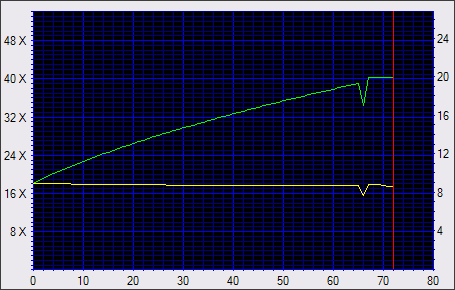 NEC ND-3540A, vypalujeme DVD+R DL 8x