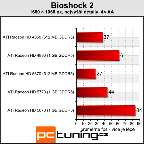 Bioshock 2 — pokračování se starou grafikou