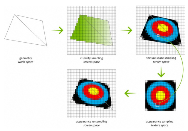 Nvidia Turing: nové technologie pro chytřejší rendering