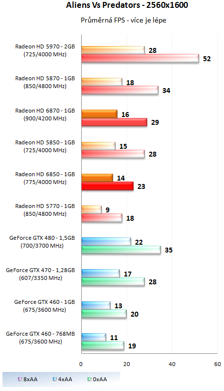 Sapphire Radeon HD 6850 – Král poměru cena výkon?