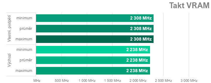 Ladíme AMD Radeon RX 7600: Jak na přetaktování, ztišení nebo nižší teploty či spotřebu