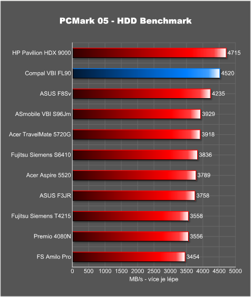 VBI není FBI aneb GeForce 8600M GT za slušný peníz