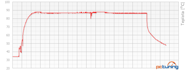 Asus Strix GeForce GTX 980 Ti a Strix R9 390 s DCU III v testu