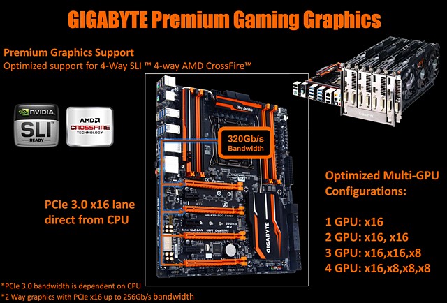 Gigabyte X99-SOC Force, Corsair DDR4 a Core i7-5930K v testu