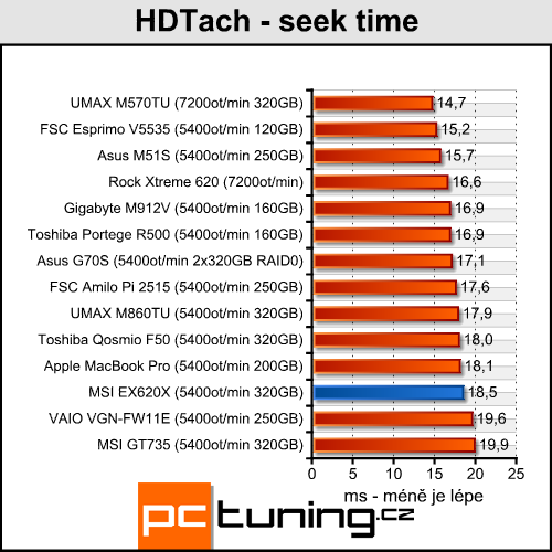 MSI EX620X - elegán pro milovníky filmů