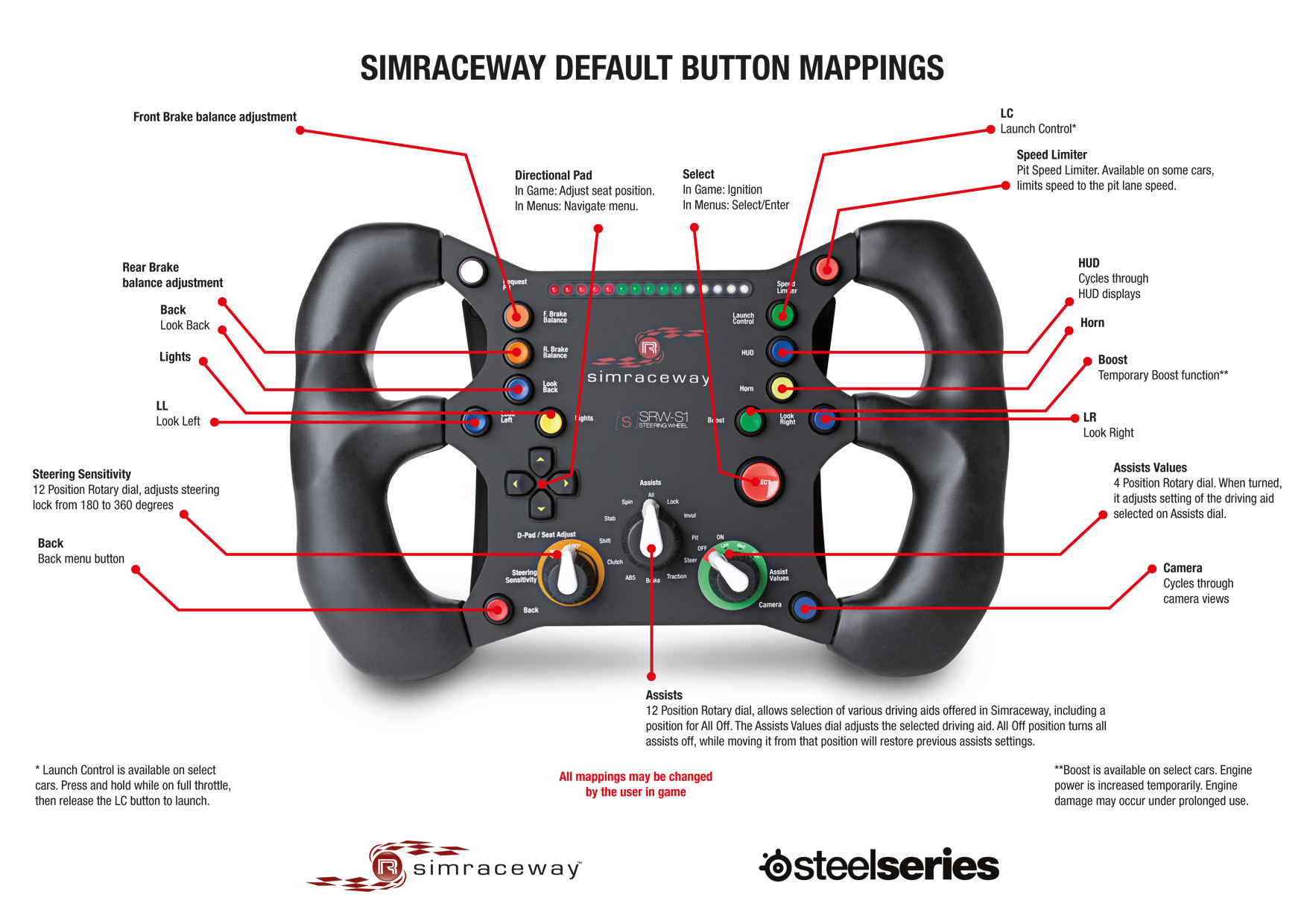 Simraceway SRW-S1: Profesionální volant F1 od SteelSeries řízený gyroskopem