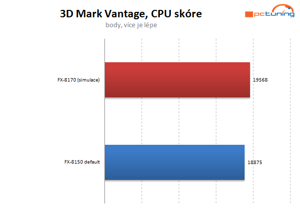 Taktujeme Bulldozer – návod a praxe pro hodnoty nad 5 GHz 