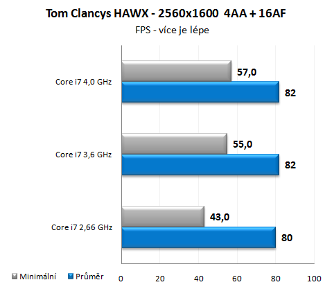 ATI Radeon HD 5970 - Nejvýkonnější herní grafika planety