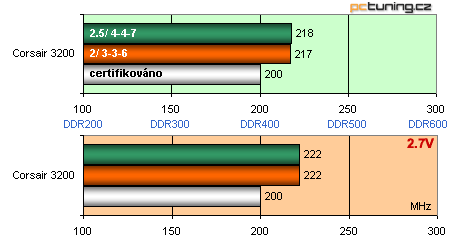 Megatest: 10x paměťové moduly DDR - podruhé