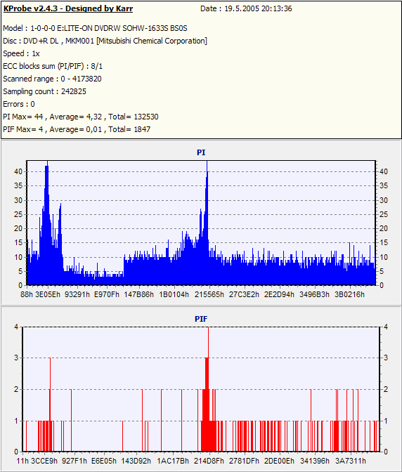 NEC ND-3540A, vypalujeme DVD+R DL 8x