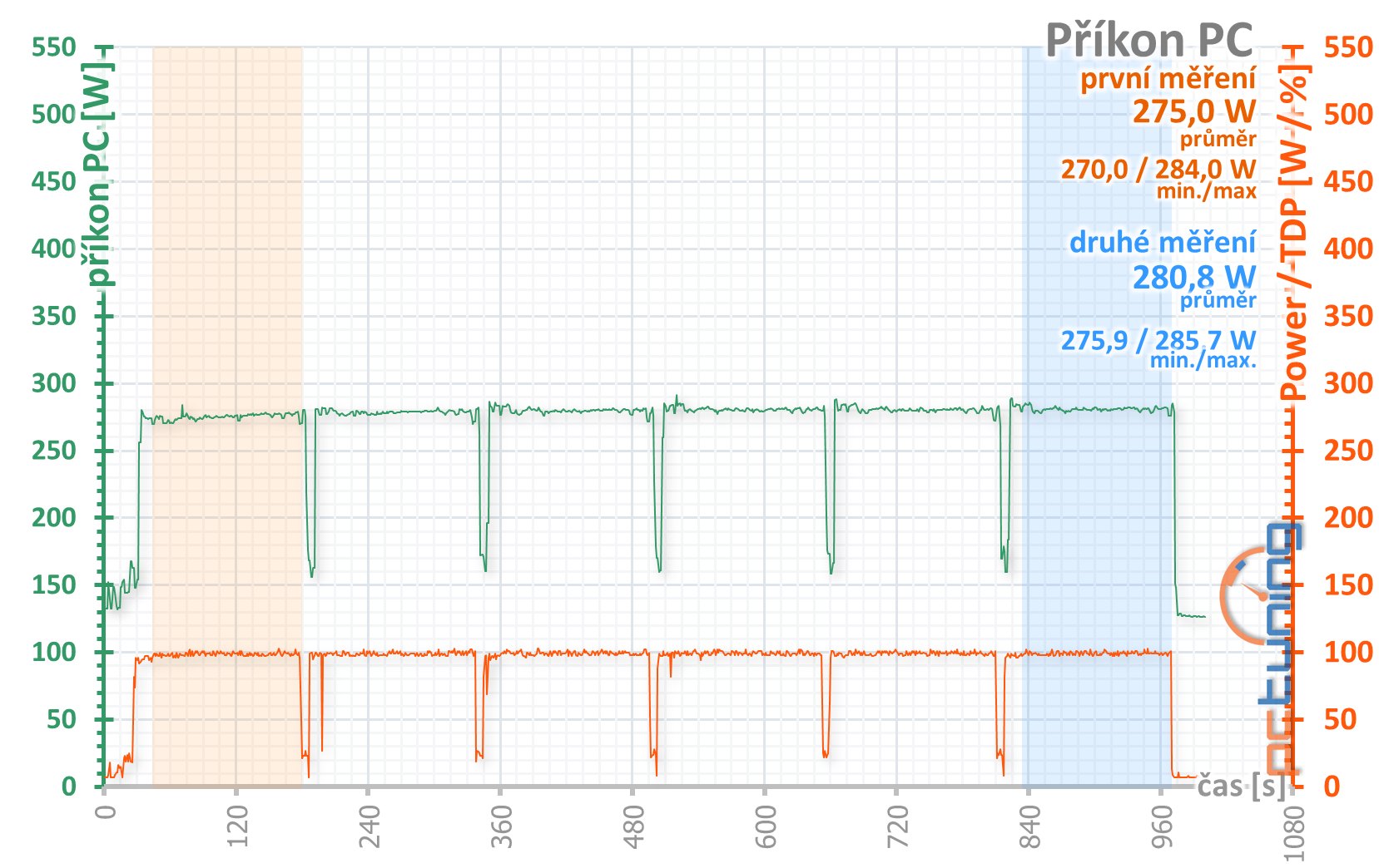 Sapphire Pulse RX 5600 XT: dobrá karta za dobrou cenu