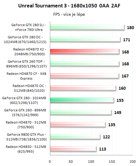 Radeon HD4870 X2 - ofenzíva rudých pokračuje