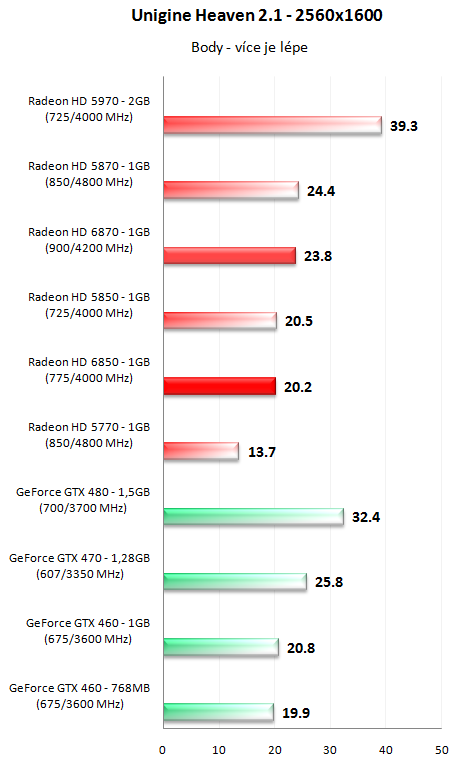 MSI GeForce GTX 470 Twin Frozr II - Dokonalá "470-ka"