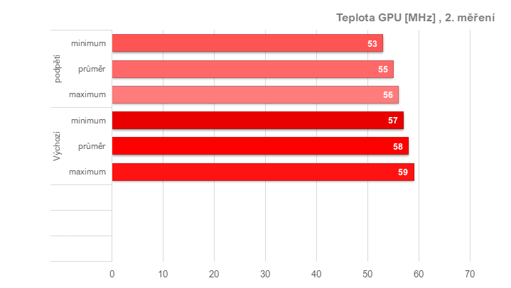 Tuníme RX 6600 XT od Gigabyte: ztišení, taktování, undervolt