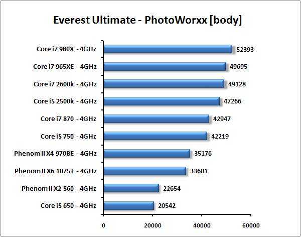 Core i7-2600K a Core i5-2500K – Velký test Intel Sandy Bridge