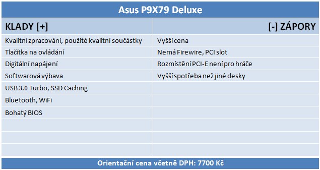 Duel X79 Express desek – Asus P9X79 Dlx a Intel DX79SI