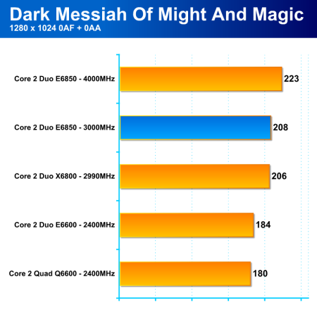 Intel Core 2 Duo E6850 - nové procesory s taktem sběrnice 1333MHz