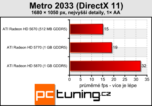 Metro 2033 — Skvělá grafika a extrémní nároky