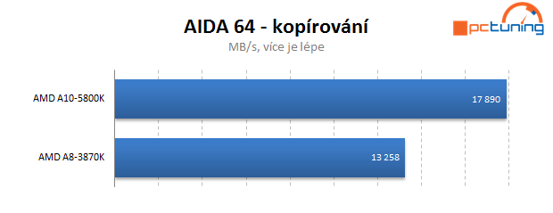 AMD Trinity – rozbor architektury a měření výkonu